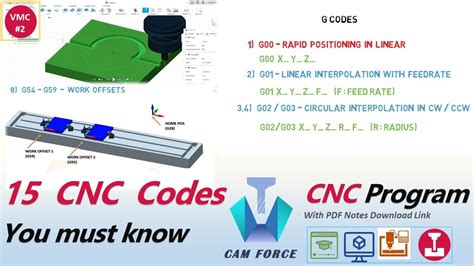 hs code for cnc machine